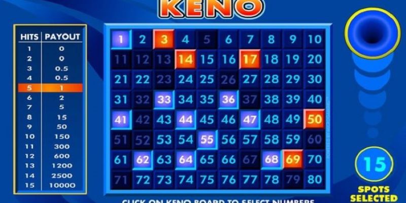 Keno là gì? Hướng dẫn cách chơi Keno trên Vietlott 5 14.3.2.2.2.2.2