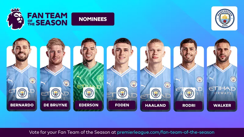 Cầu thủ Arsenal và Man City tranh chấp trên sân Cầu thủ Arsenal và Man City tranh chấp trên sân
