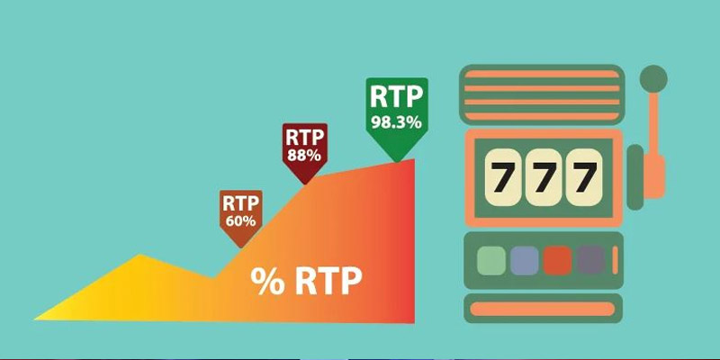 Tìm hiểu về tỉ lệ RTP Slot và cách tính trong slot game 4 Tìm hiểu về tỉ lệ RTP slot